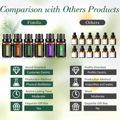 Essential Oils Set, Fragrance Oils Gift Set for Diffuser - Peppermint,Lemongrass,Tea Tree,Rosemary,Lavender,Orange Kit (6 X 10ML)